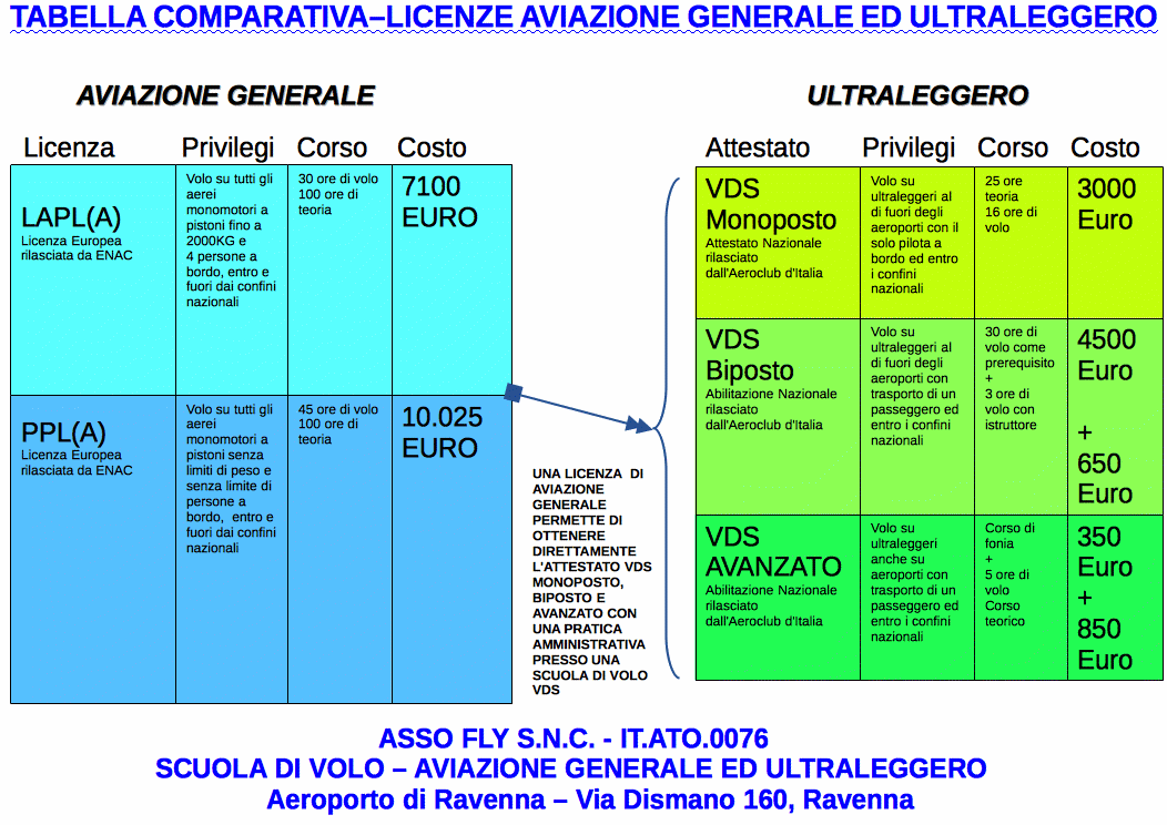 TAB. COMPARATIVA